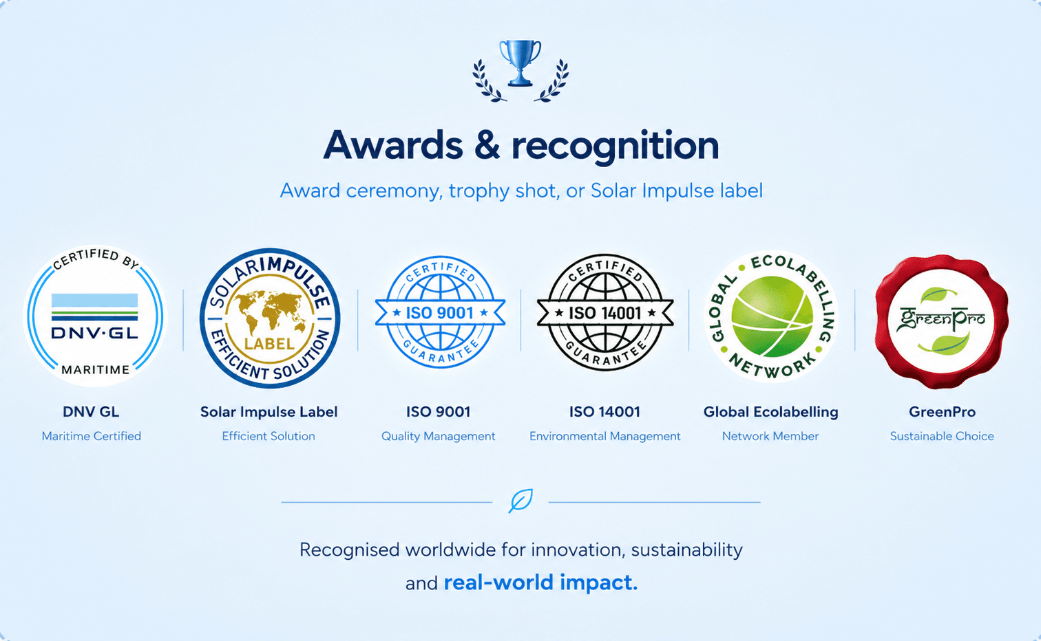 Hydropath award and accreditation logos including Solar Impulse Efficient Solution, GreenPro and the Kitchen Innovations Award